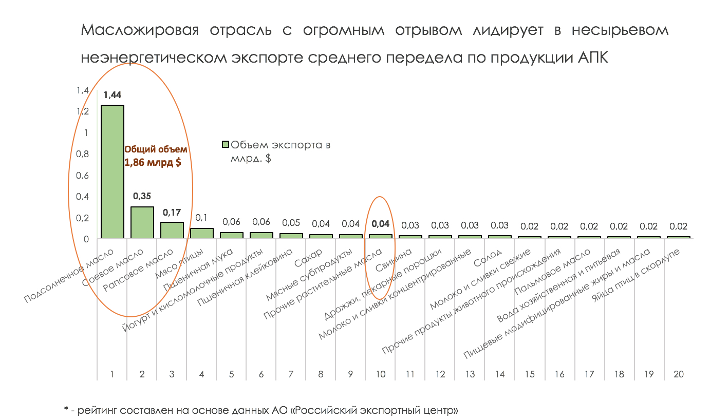 1 слайд